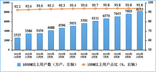 中國移動千兆寬帶用戶破2.4億，數字化生活的新常態(tài)