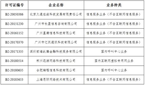 工信部擬注銷8家企業跨地區增值電信業務經營許可，行業監管持續強化