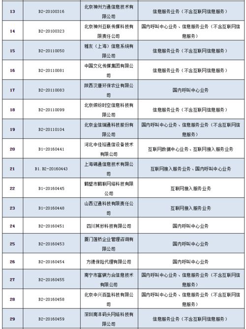 工信部擬注銷36家企業跨地區增值電信業務經營許可，行業監管再升級